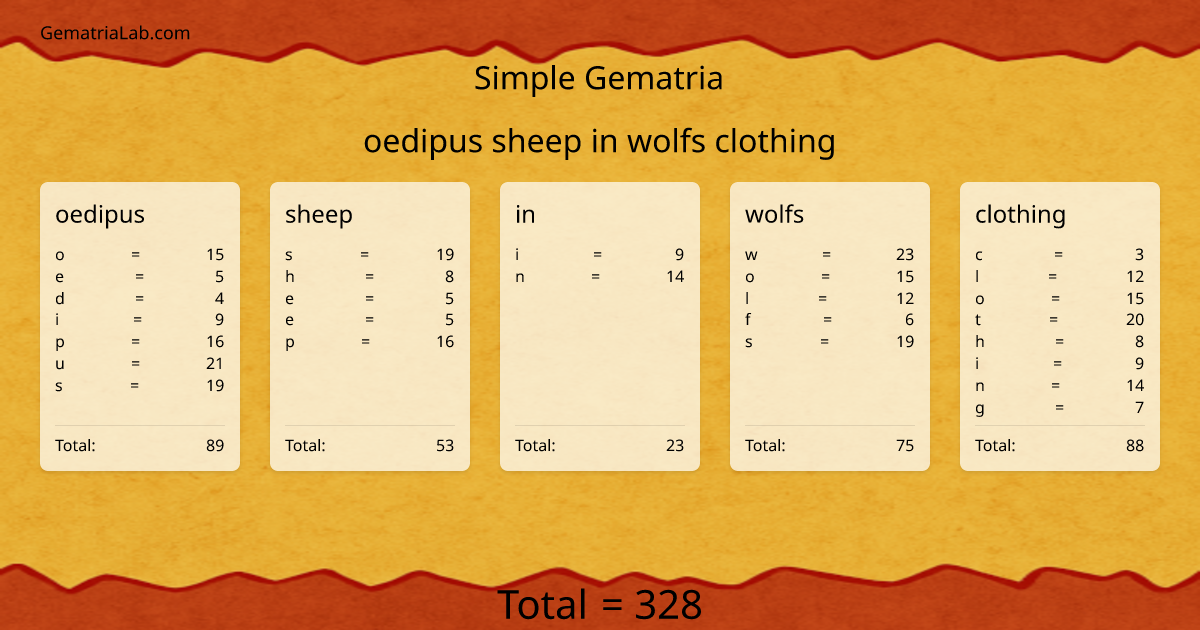 oedipus sheep in wolfs clothing in simple Gematria